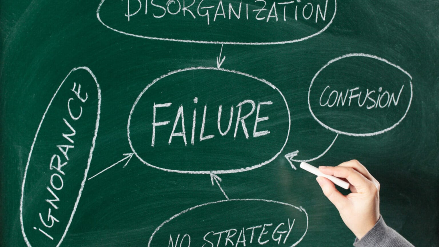 Learn What Failure and Starting Your Business Have in Common