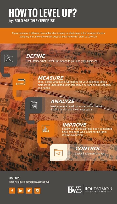 discover create implement