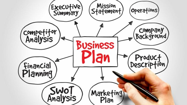 Business Plan Creation & Review